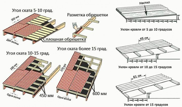 Как избежать ошибок