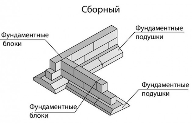 Главные этапы возведения основания из ФБС