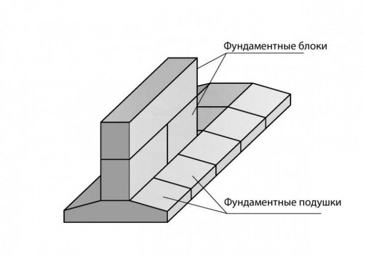 Фундамент из ФБС