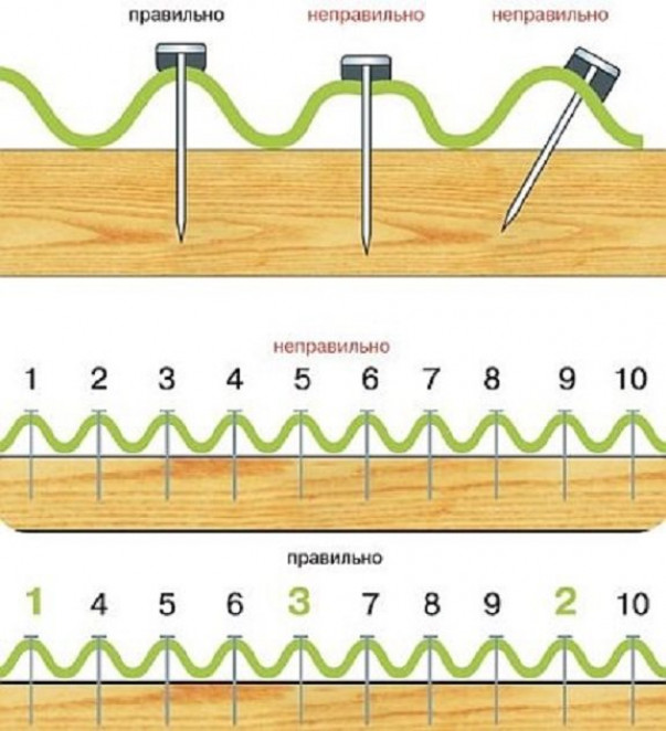 Крепление ондулина