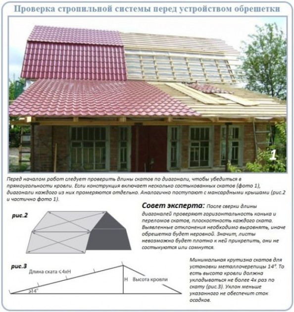 Кровельный пирог под металлочерепицу
