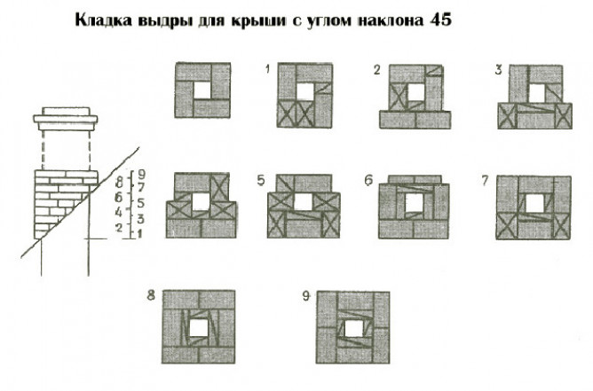 Кирпичный дымоход как инженерное сооружение