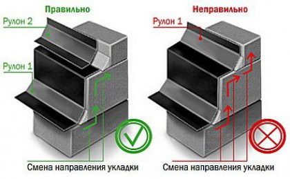 Этапы монтажа и виды укладочных работ