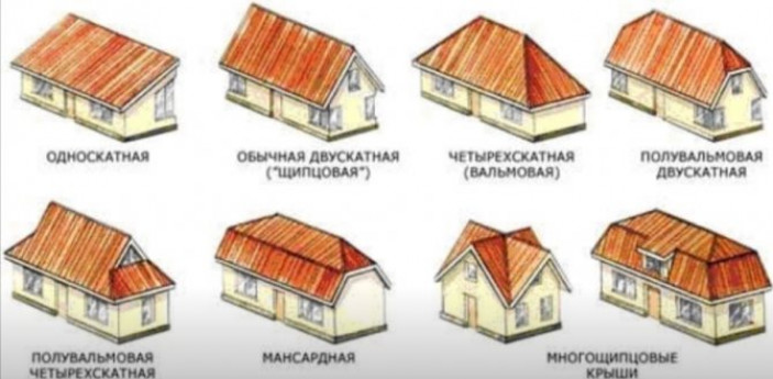 Как произвести расчет