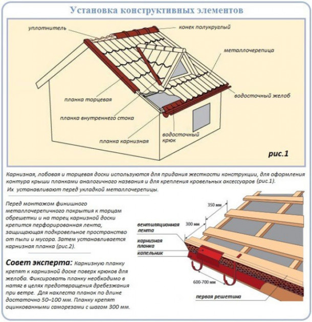Кровельный пирог под металлочерепицу