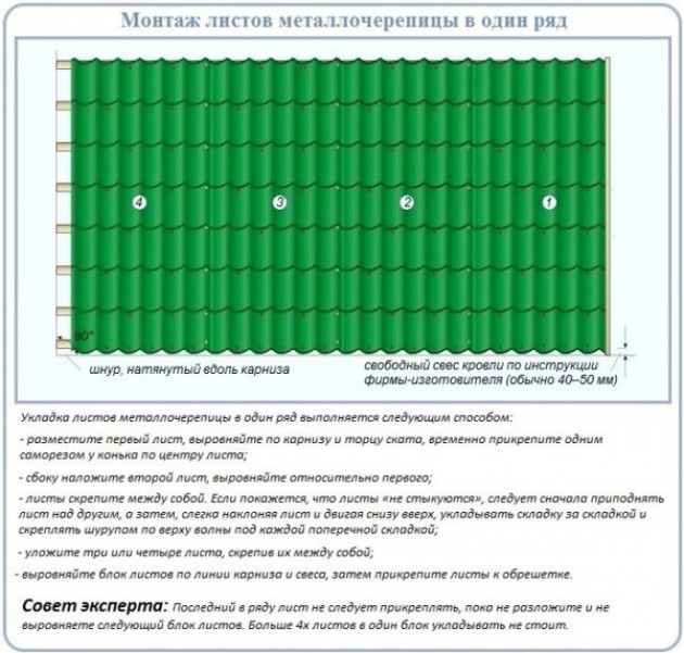 Кровельный пирог под металлочерепицу