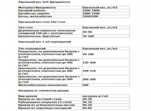 Какие факторы влияют на выбор типа фундамента