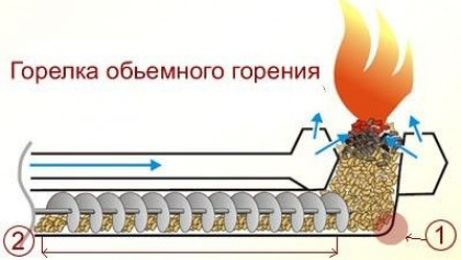 Котлы длительного горения