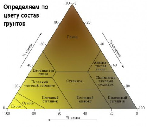 Процесс установки винтовых свай в грунт