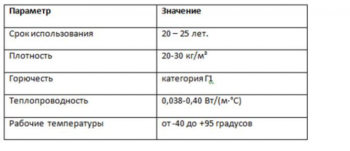 Технология утепления труб отопления