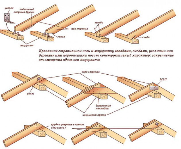 Сборка конструкции