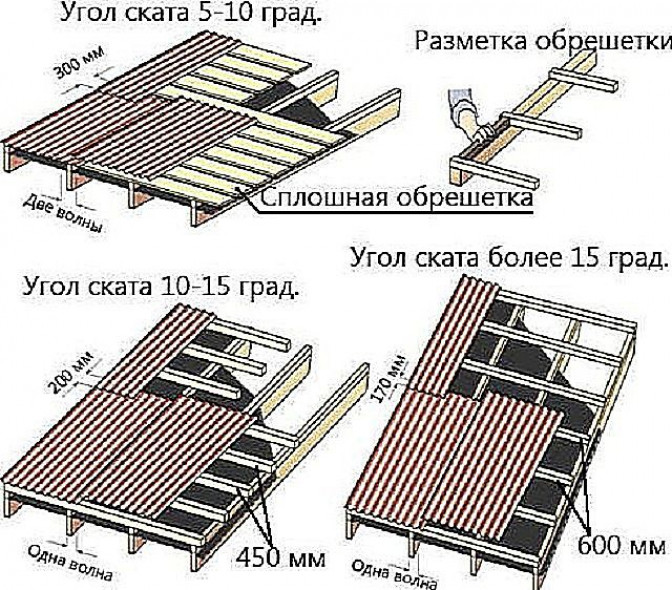 Разновидности коньков для металлочерепицы