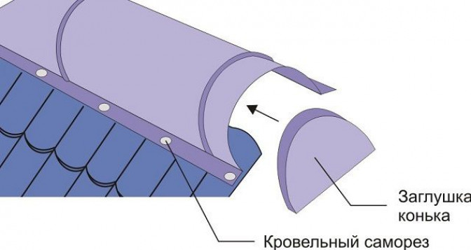 Разновидности коньков для металлочерепицы