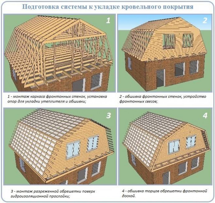 Крепление деталей двухскатной крыши.