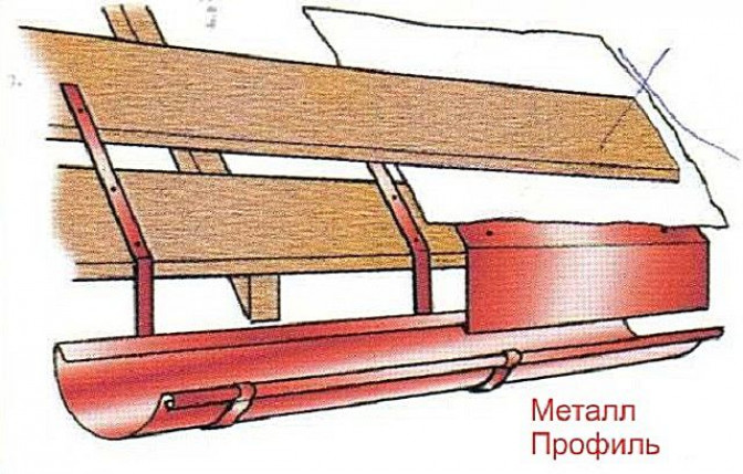 Разновидности коньков для металлочерепицы