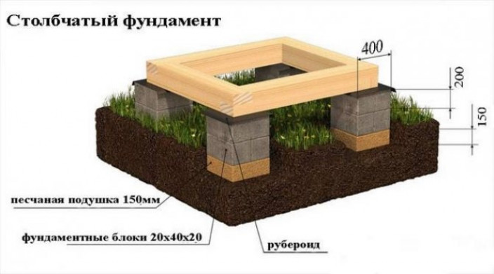 Особенности и разновидности