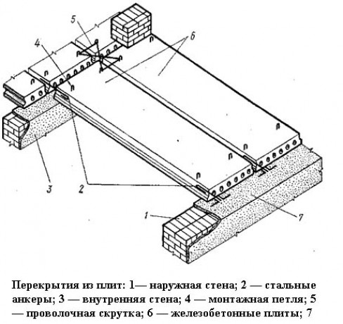 Укладка ж/б перекрытия в частном доме из пеноблоков своими руками