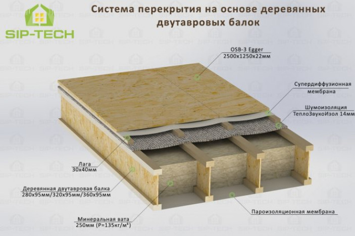 Особенности монтажа