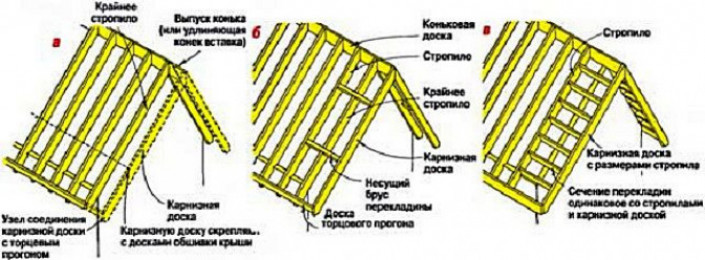 Фронтонный свес