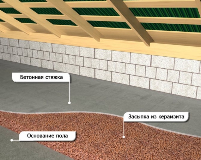 Плюсы и минусы утепления чердака дома керамзитом