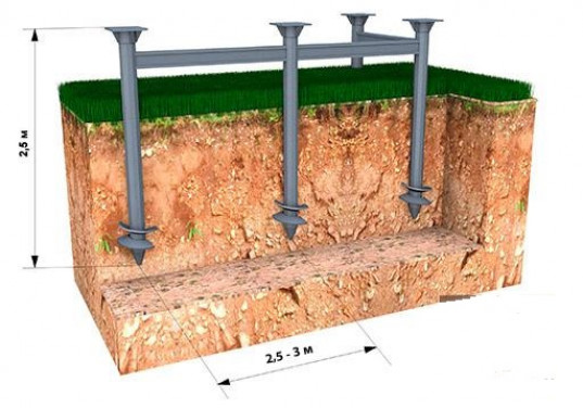 Фундамент свайно-винтовой