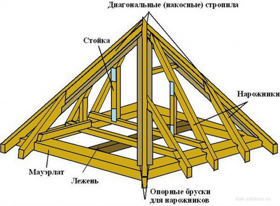 Плоская крыша