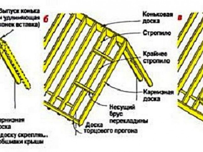 Обустройство фронтонных свесов