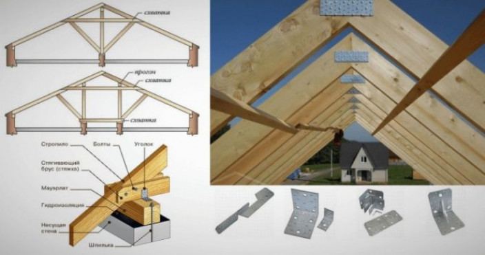 Стропильная система двухскатной крыши