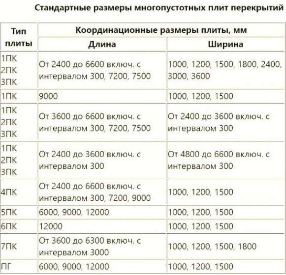 Многопустотные железобетонные панели ПК