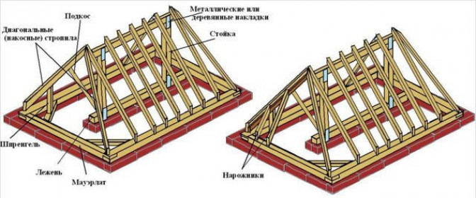 Строительство вальмовой крыши