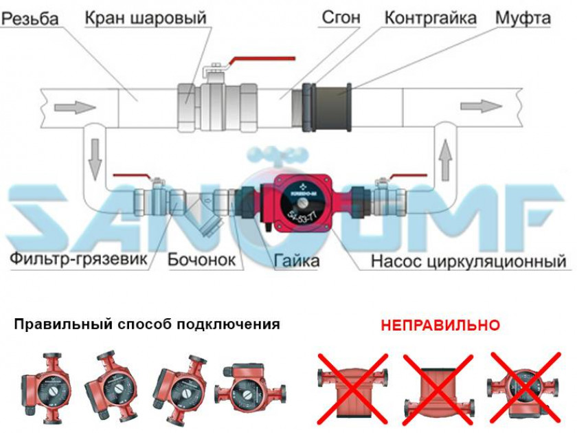 Куда ставить насос — на подачу или в обратку