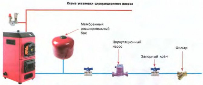 Куда ставить насос — на подачу или в обратку