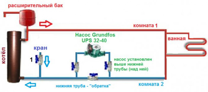 Куда ставить насос — на подачу или в обратку