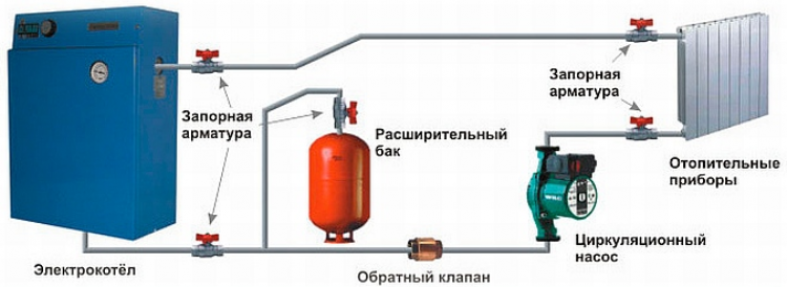 Расчет расходов на отопление