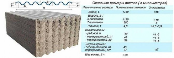 Стеклопластиковый шифер