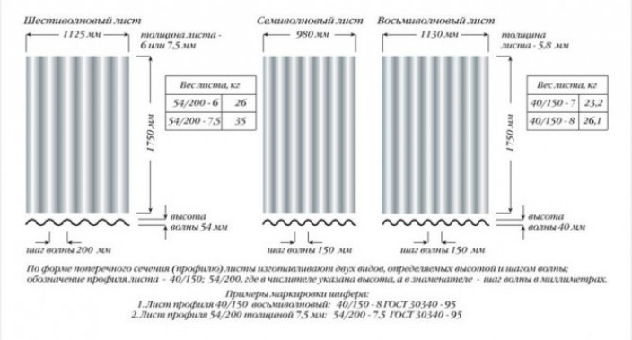 Стеклопластиковый шифер