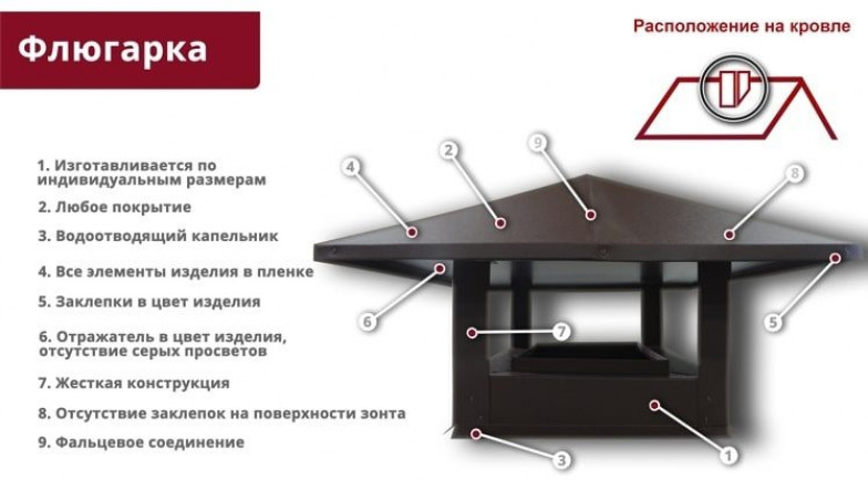 Особенности конструкции дымника