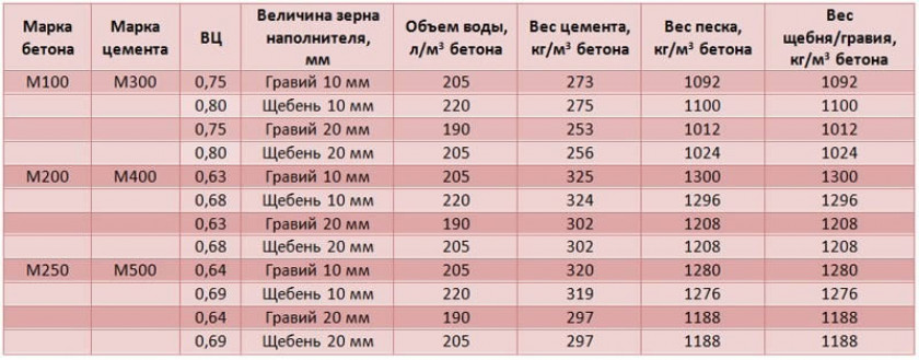 Калькулятор расчета нужного количества досок для опалубки ленточного фундамента