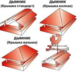 Как сделать колпак на трубу дымохода