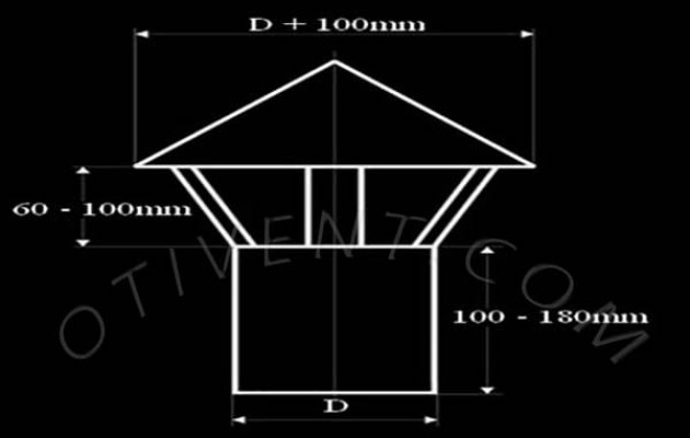 Как изготовить козырек на дымоход