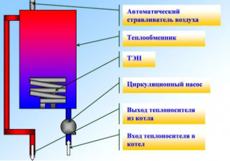 Принцип работы устройства