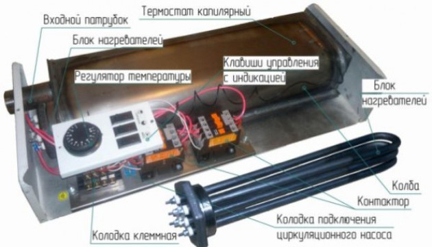         Назначение ТЭНов