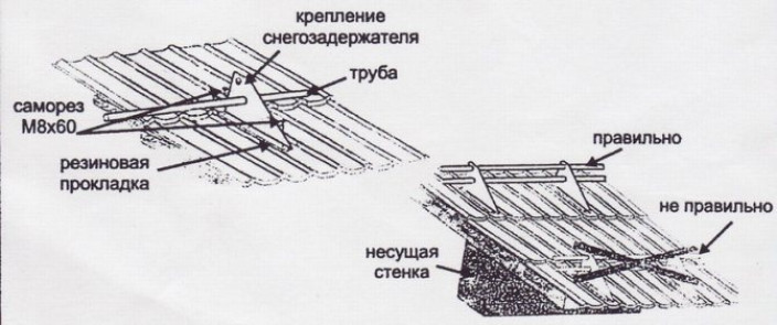 Установка снегозадержателей на крышу своими руками