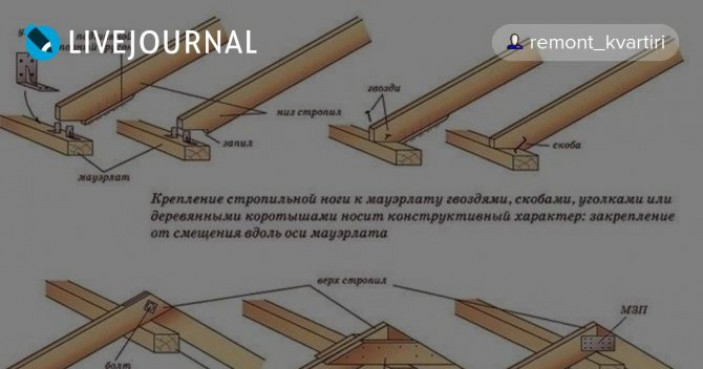 Монтаж опоры для кровли