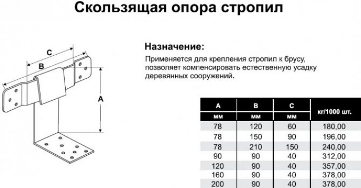 Монтаж опоры для кровли