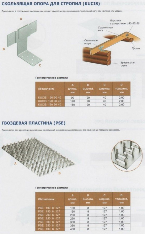 Монтаж опоры для кровли