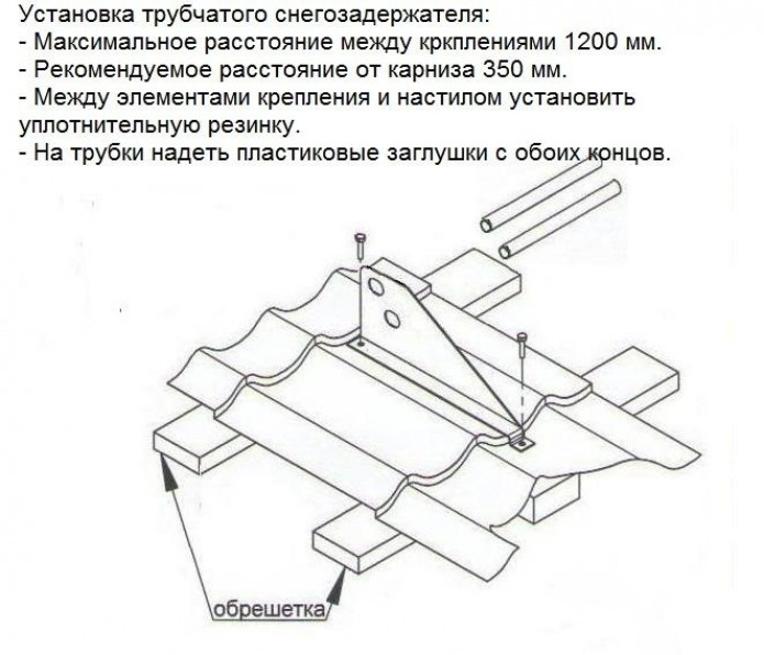 Разновидности снегозадержателей