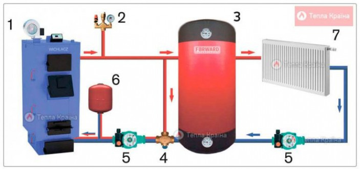 Как правильно выбрать тепловой аккумулятор для своей системы отопления