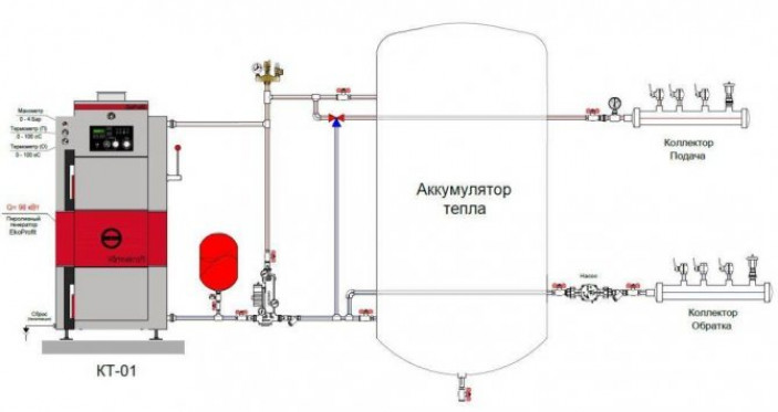 Как правильно выбрать тепловой аккумулятор для своей системы отопления