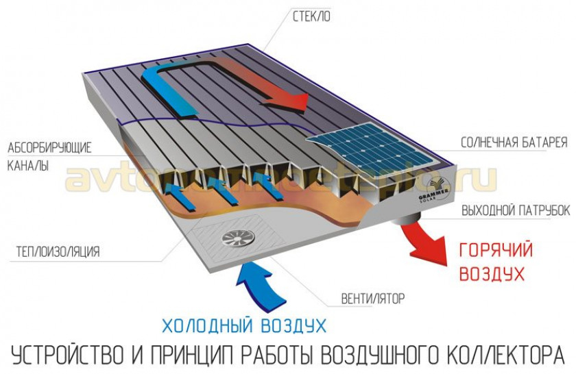 Потолочные обогреватели